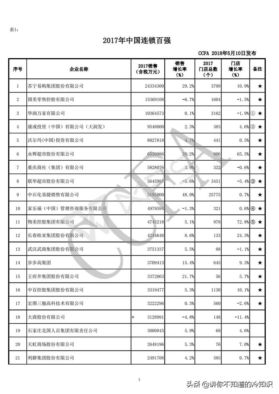 揭秘你不知道的石家庄,说说你不知道的河北