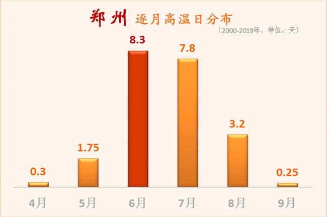 盛夏来袭，您关心的“中暑”知识全在这了！