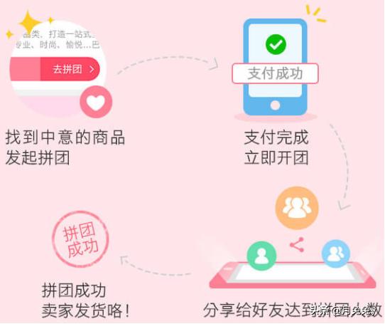 微信拼团小程序哪个最好用,微信拼团小程序制作教程