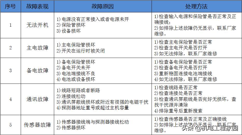 电气火灾监控剩余电流指什么,剩余电流火灾监控探测器怎么测试