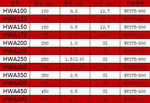 赋耘金相切割片使用方法,无锡金相切割冷却润滑液制样耗材