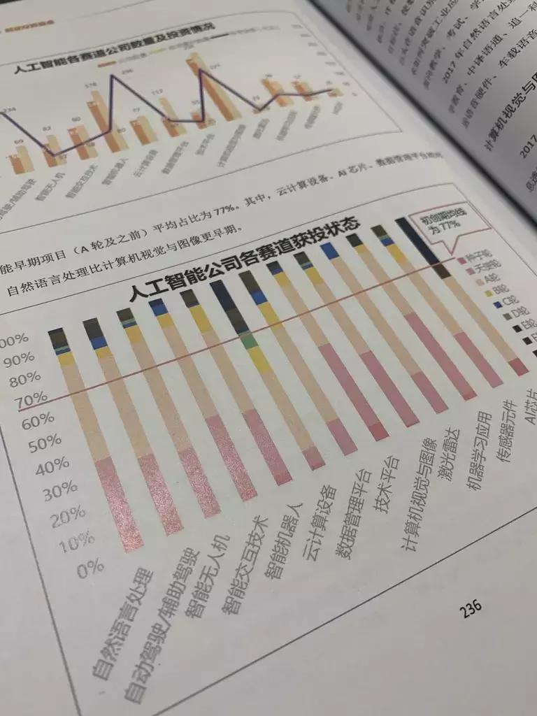 中国互联网投资的走势,中国创投简史