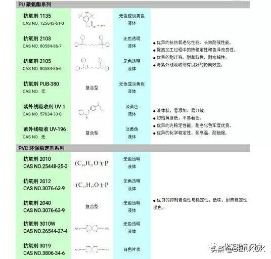 mdi在聚氨酯中的作用,mdi聚氨酯弹性好吗