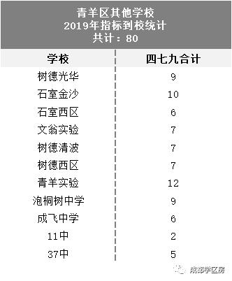 青羊区vs锦江区房价,巅峰对决二对二淘汰赛