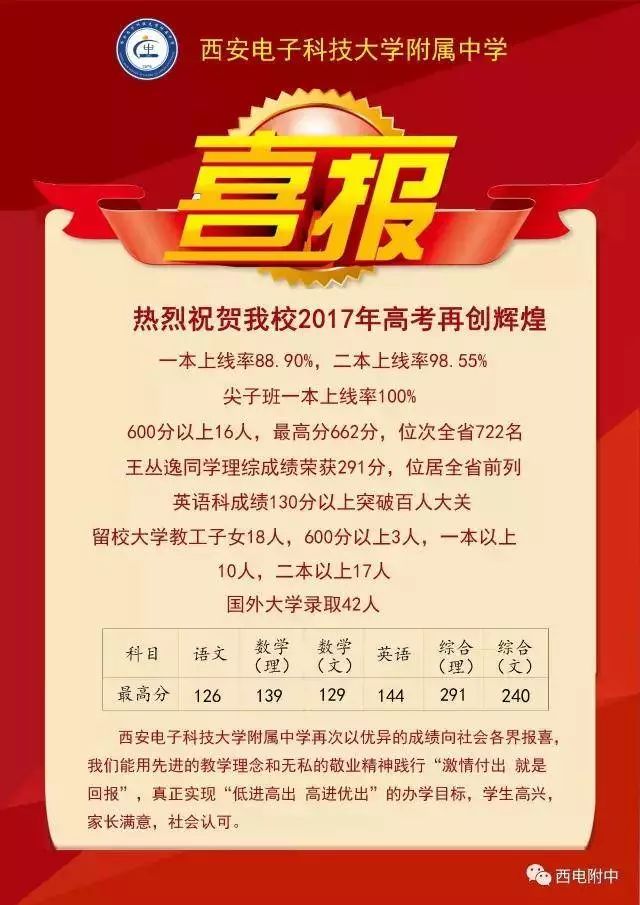 西电中学和西科中学,西电科大西工大