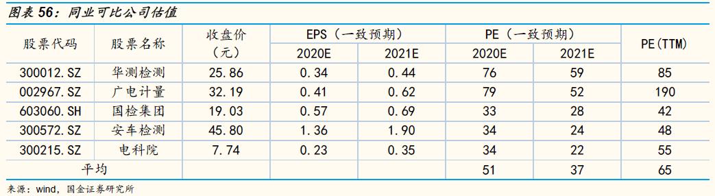 「国金研究」谱尼测试深度：多年淬炼锻内功，区域扩张展新图