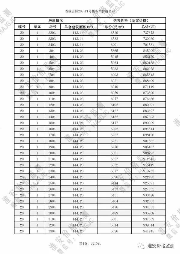 淮安云梦清河二期多少钱一平方,淮安云梦清河二手房价格