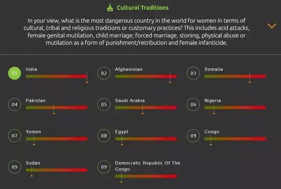 车速飙到80迈,印度神剧有多离谱