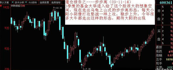 擒牛战法,擒牛必胜技巧视频