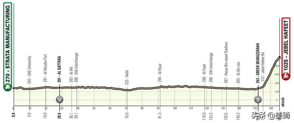 环阿联酋自行车赛波加查,环阿联酋车队