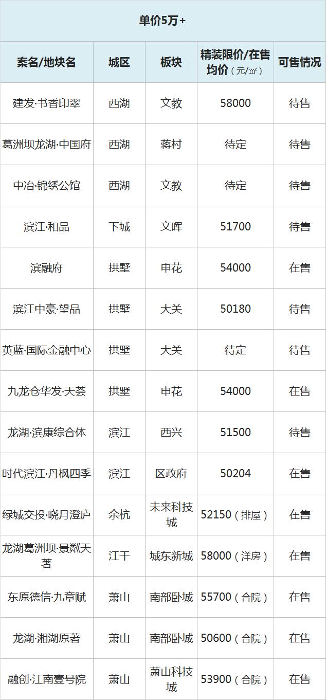 盘点杭州5年限售楼盘,杭州值得看的在售楼盘