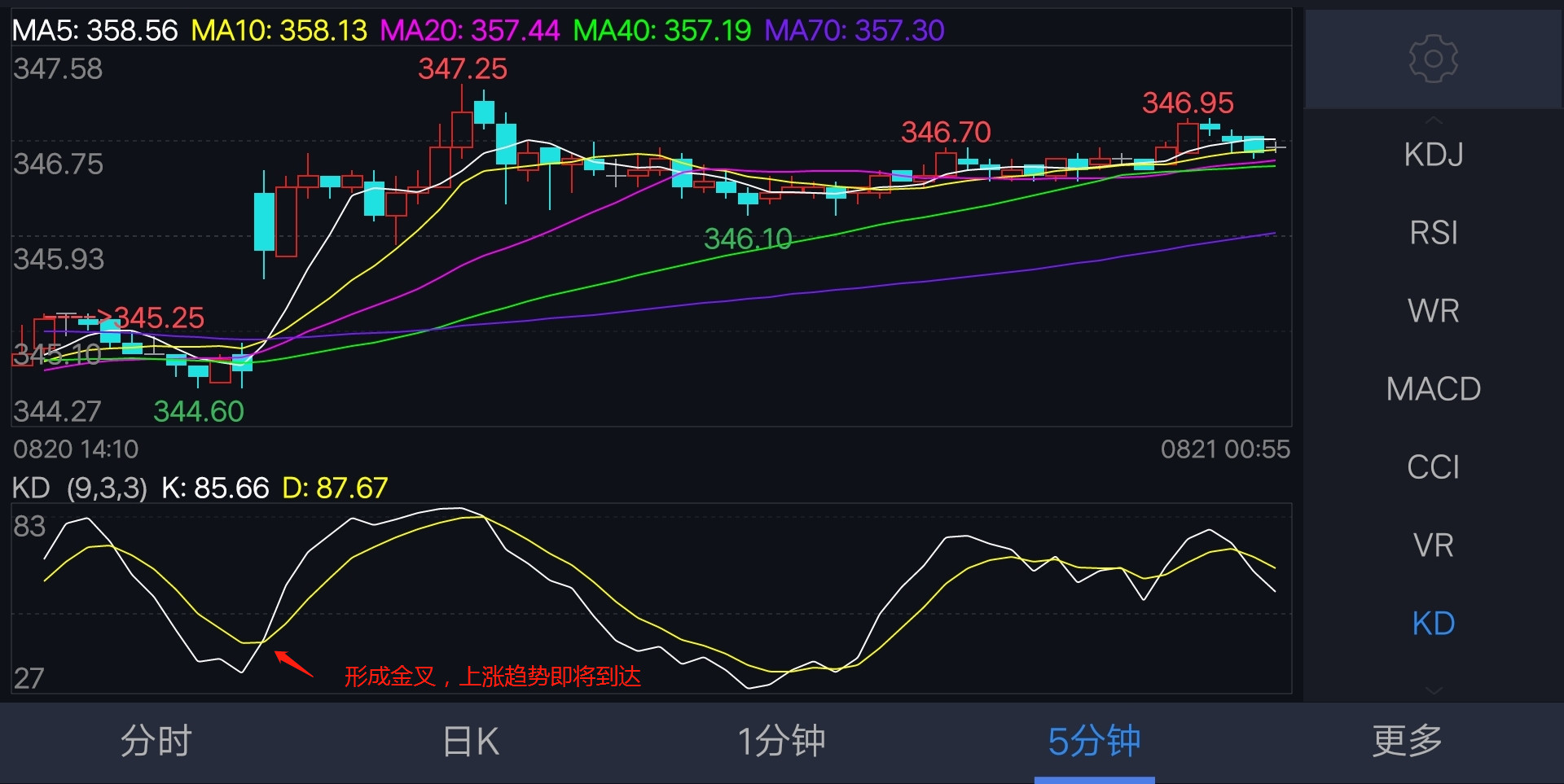 期货天才操作,天才操盘手期货