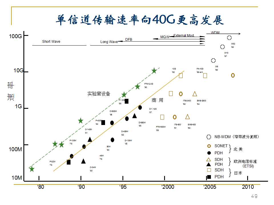 光纤生产工艺流程书籍,光纤ppt详细讲解