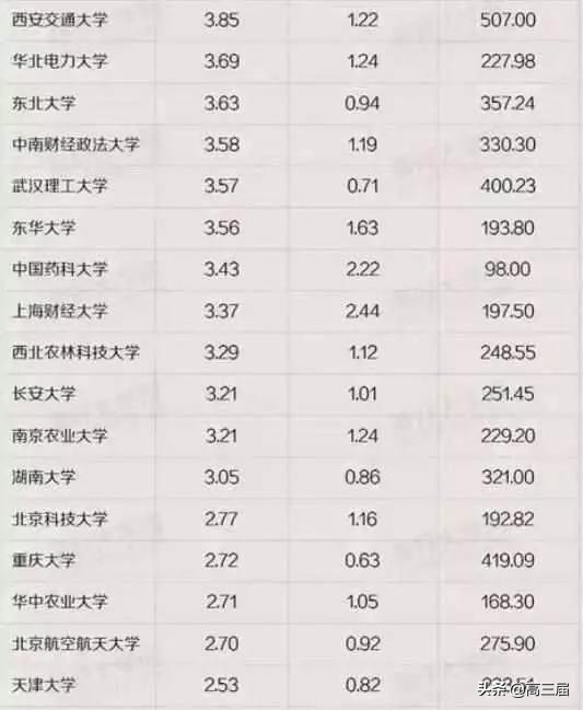 高校图书馆面积排名,西安高校图书馆排名