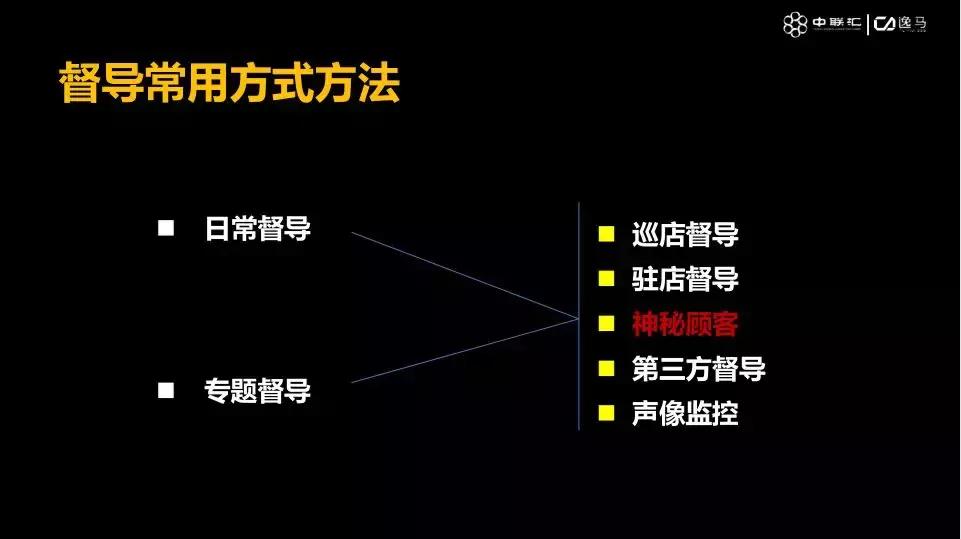 连锁的标准化怎么做,连锁管理就一定要标准化吗