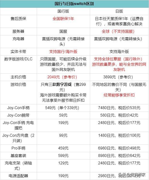 新手买switch选什么机型,新手买switch怎么选