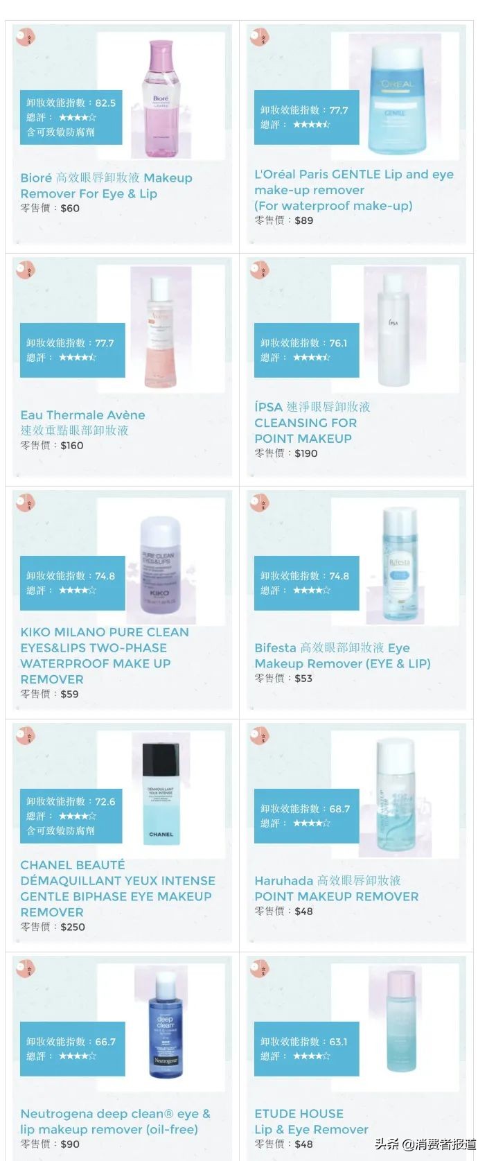 40毫升卸妆水,好用十大品牌卸妆水测评含亲测