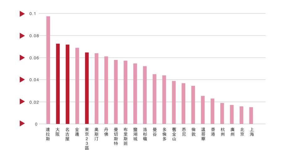 日本置业知识大全,日本置业咨询