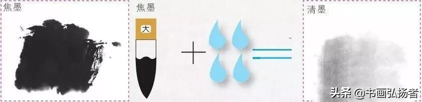 桐油用什么颜料调色,树叶颜料调色的方法