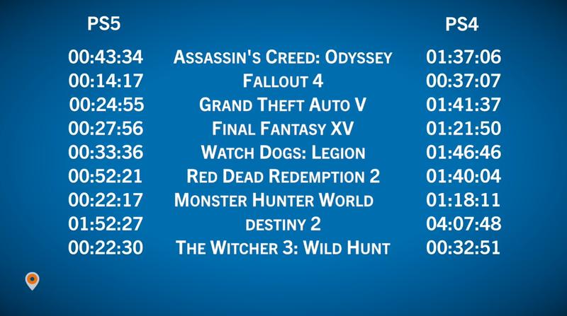 ps5深度体验,ps5深度评测