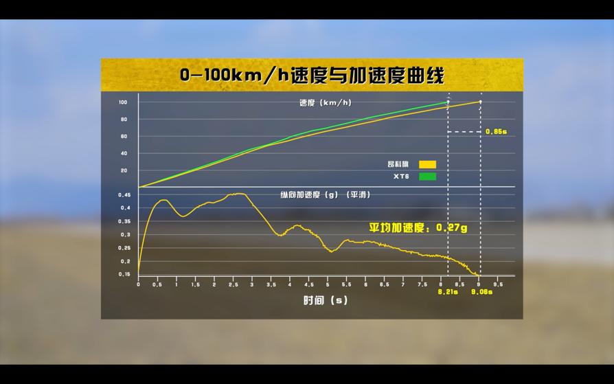 别克昂科旗对比汉兰达,途昂昂科旗汉兰达探险者真实测评
