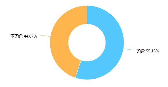 如何进行APP推广,怎么在网上推广app