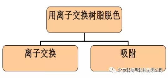 糖浆电解脱色设备,活性炭使糖浆脱色的原理