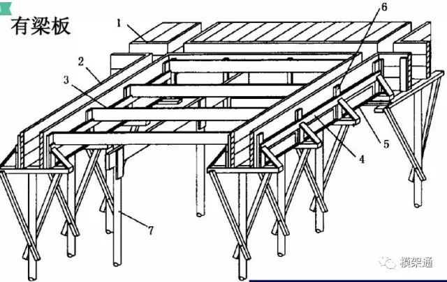 工程混凝土方量怎么计算,工程模板方量怎么算