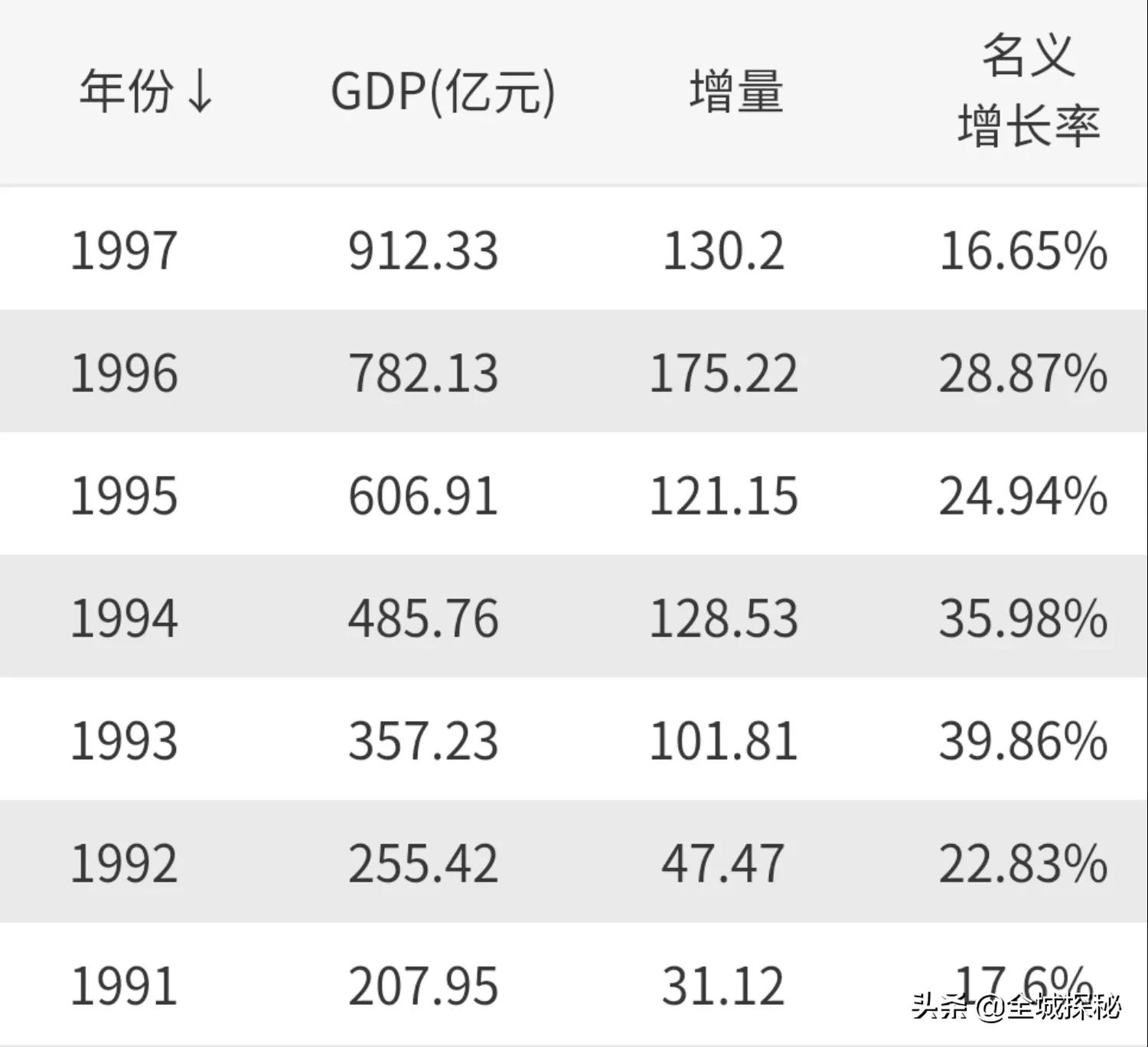 武汉地标摩天大楼总高度有几米,武汉111层475米摩天大楼何时完工