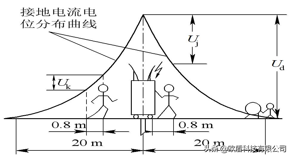 课件:消防用电安全常识