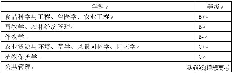 东北农业大学深度解析,东北农业大学是211重点院校吗