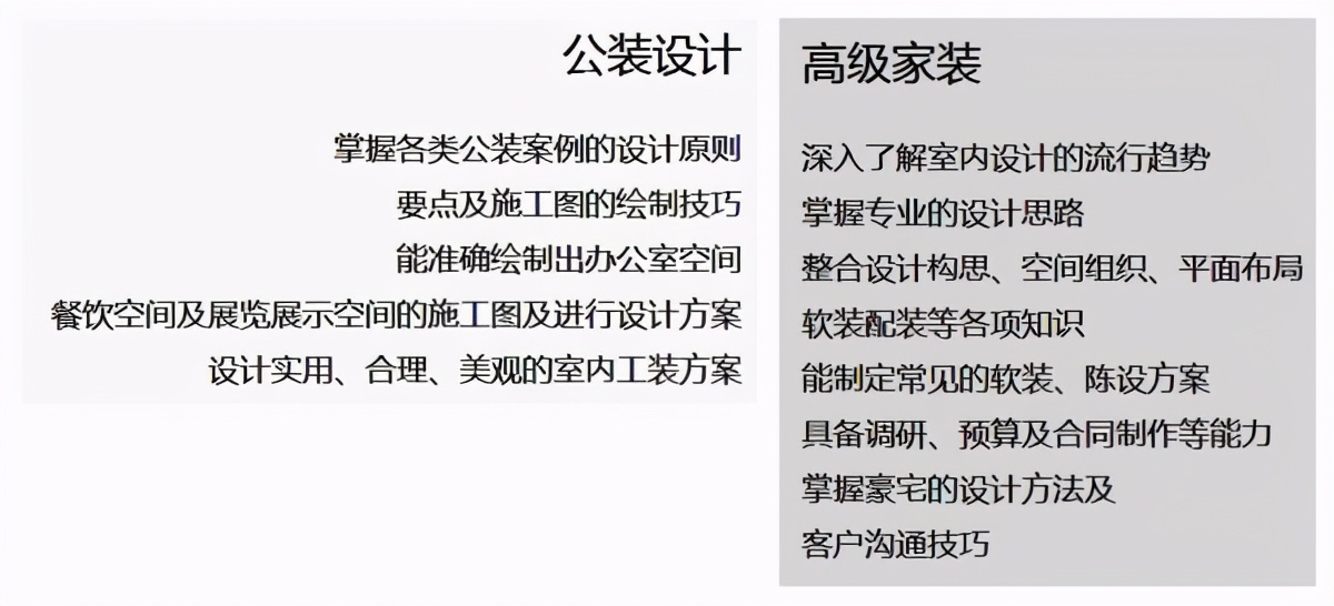 自学室内设计师要多久,如何自学室内设计手绘