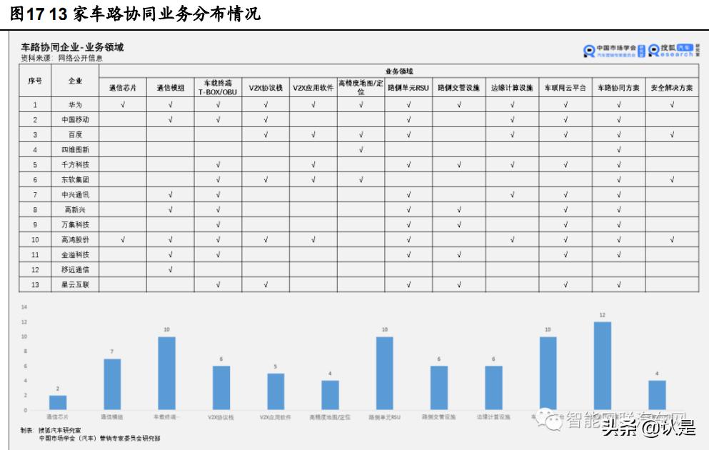 博泰车联网研发怎么样,博泰车联网与车企合作