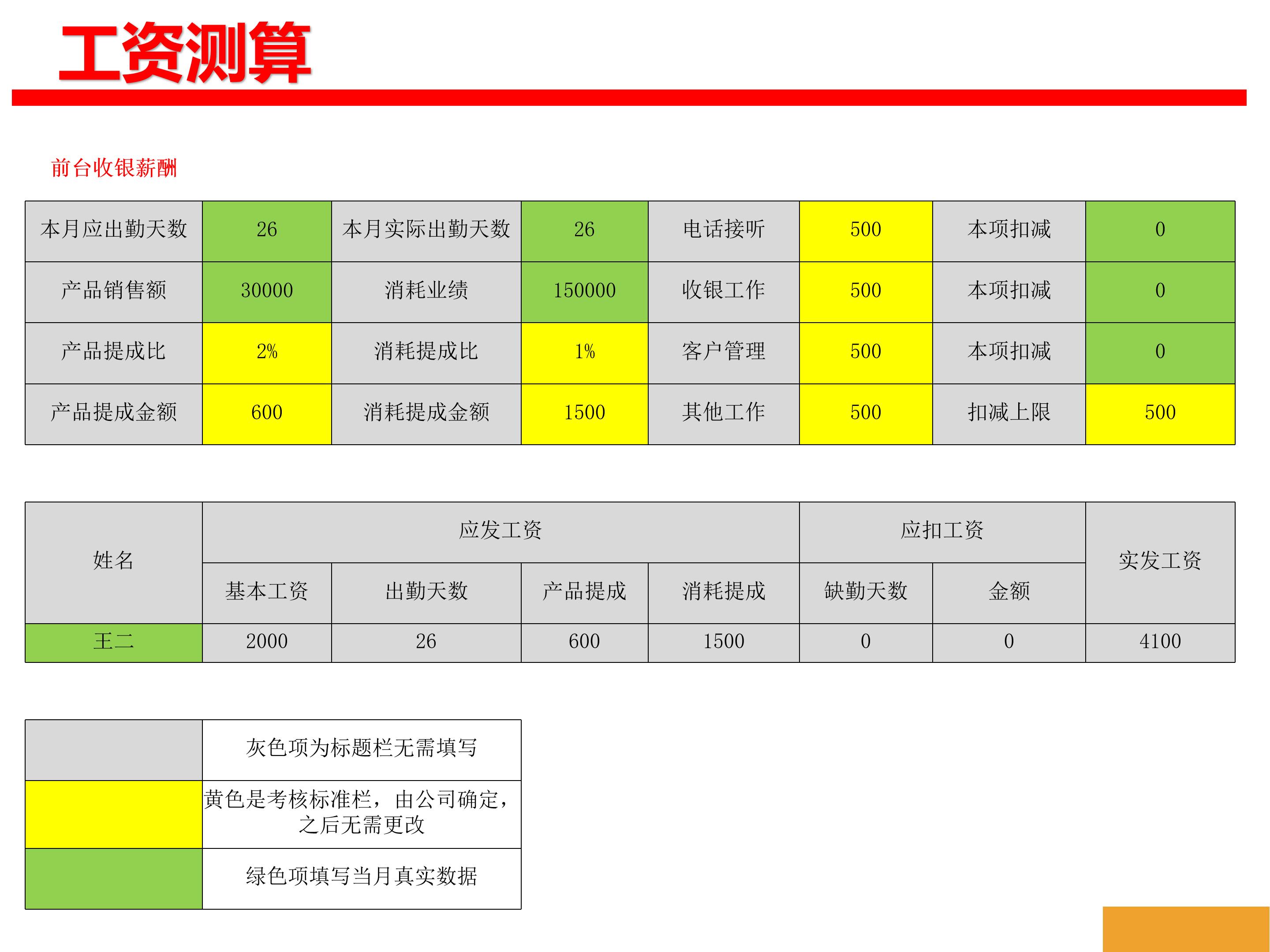 美业老板：新员工不加薪都跑了，还带走我的老客户，欲哭无泪
