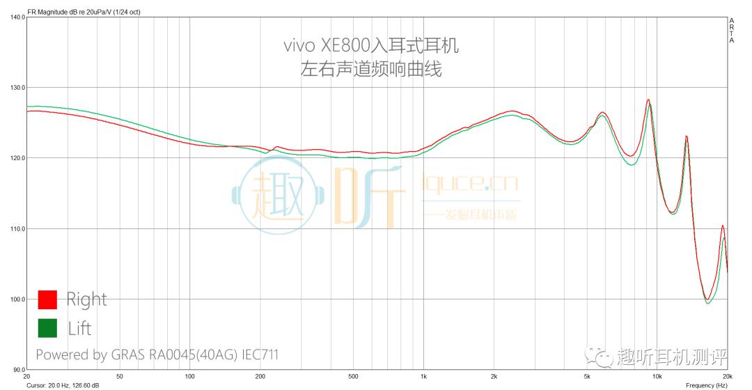 vivoxe800耳机优缺点,hifi耳机体验