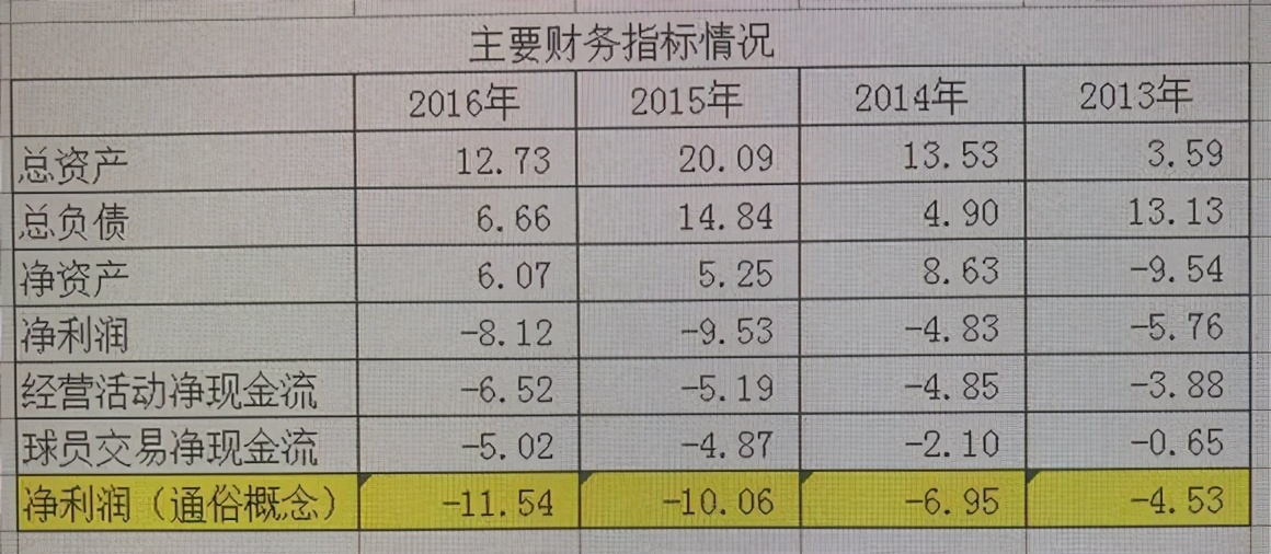 投资者甩包袱，被金元泡沫打垮的天津足球，一切归零还是涅槃重生