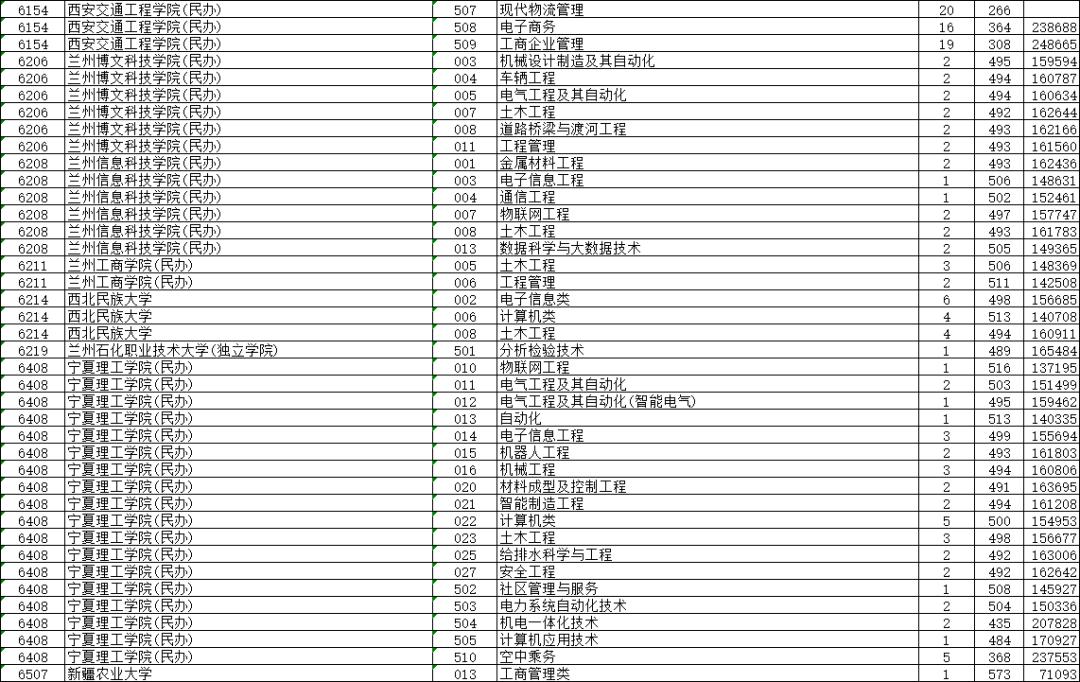 2021浙江省高考普通二段投档线,2021浙江普通类一段投档线