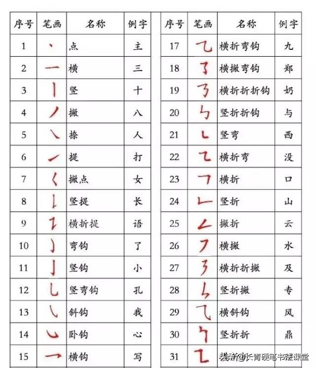 要练字的话应该怎么练,要字行书练字方法