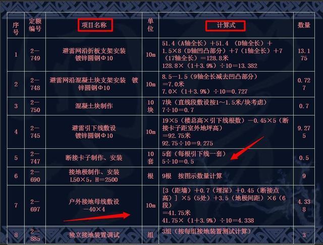中建某局精选!安装工程造价培训讲义,帮你搞懂安装工程难题