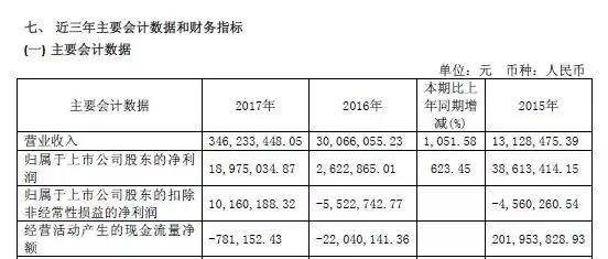 华扬董秘周报-多年董秘功成身退，外聘董秘走俏资本市场！