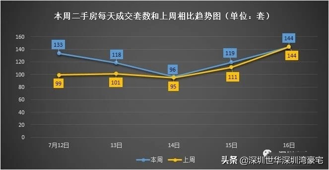 宝安2024三月份房价成交价格,深圳宝安区房价跌幅一览表