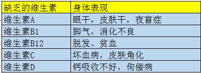 缺乏维生素B2有什么,什么原因会造成维生素b2的缺乏