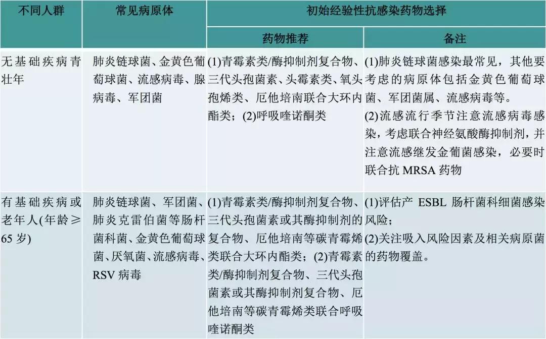 万古霉素治疗mrsa疗程,万古霉素用于mrsa的作用机制