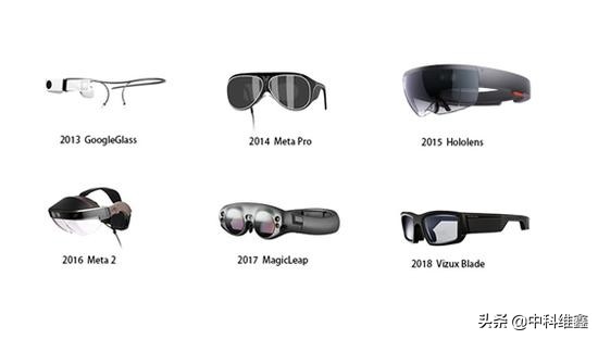 增强现实ar技术方案报价,虚拟现实与增强现实产业链分析