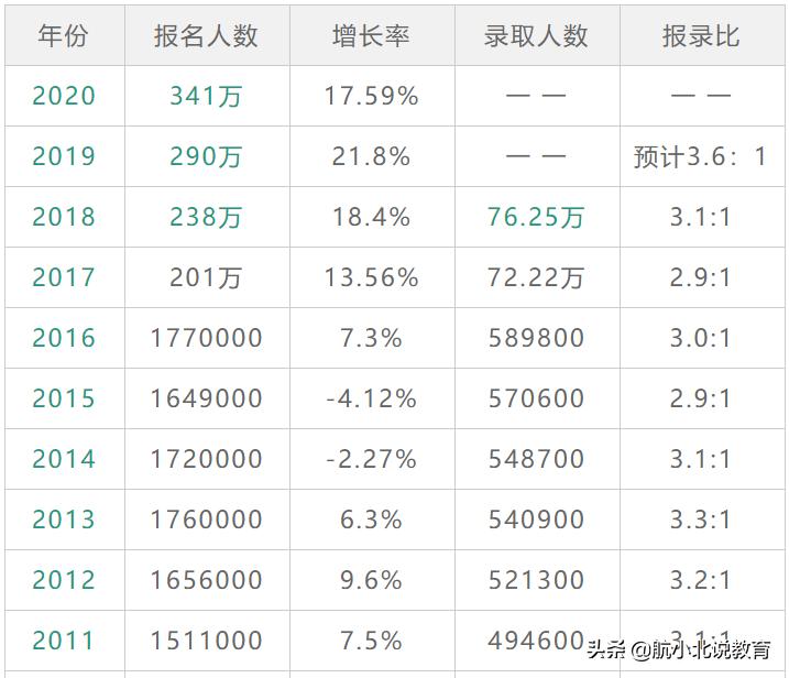 为什么考研群体越来越大,国内考研现状和趋势