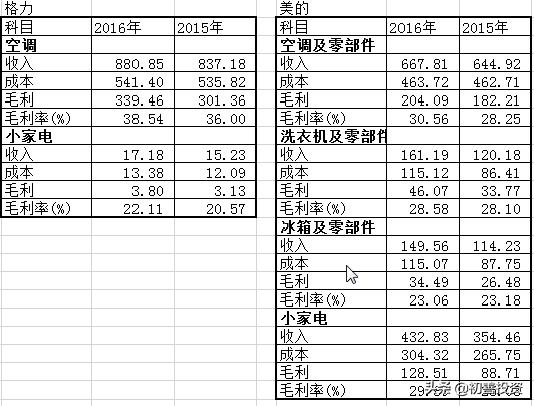 深度选股指标公式,毛利率高选股