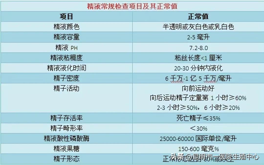 「试管备孕」备孕三孩？男性同样也很重要