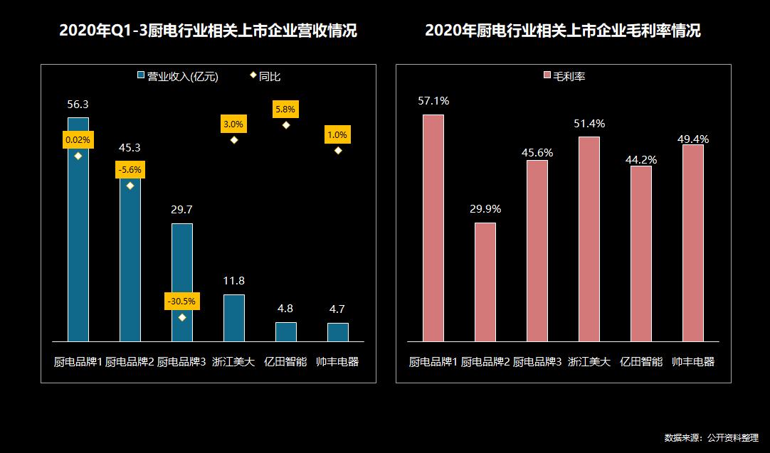 产品差异化，渠道扁平化，以销定产为主要特点，今年的集成灶行业将继续跑出加速度