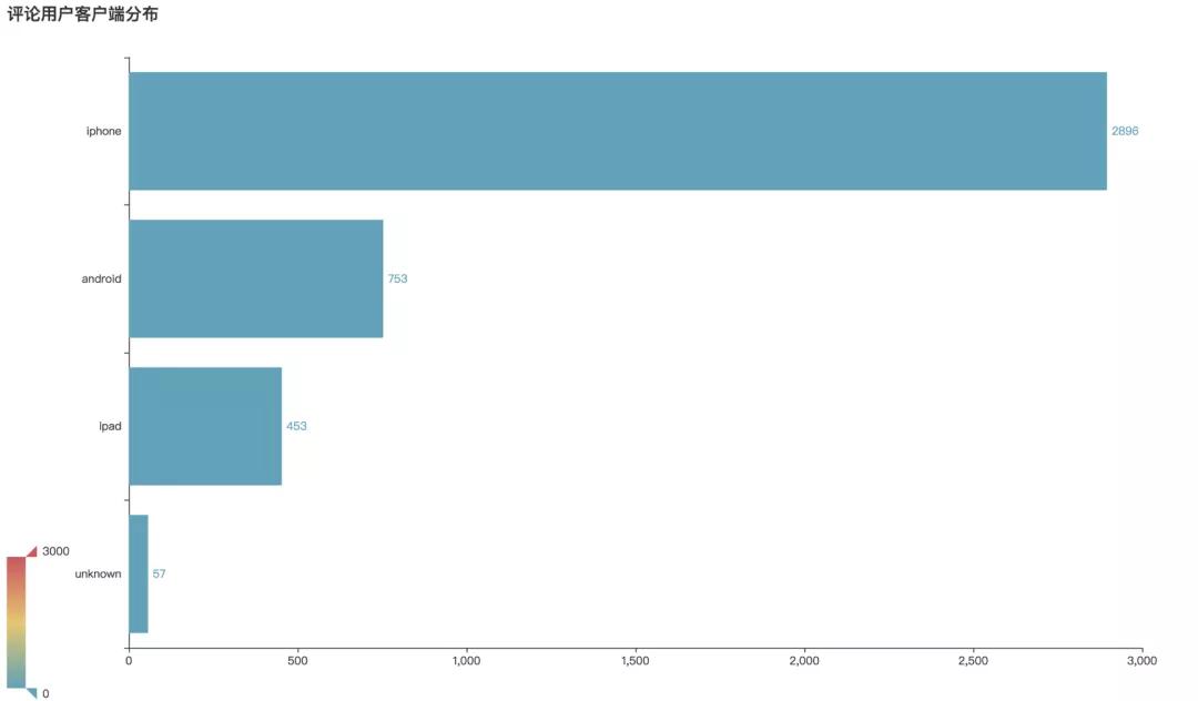 Python告诉你:从《入海》到《消愁》毛不易的歌里都在唱些什么?