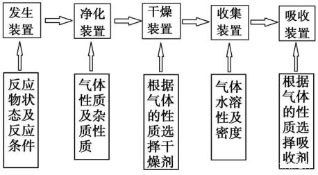 高考化学实验选择题表格,高考化学选择题例题讲解